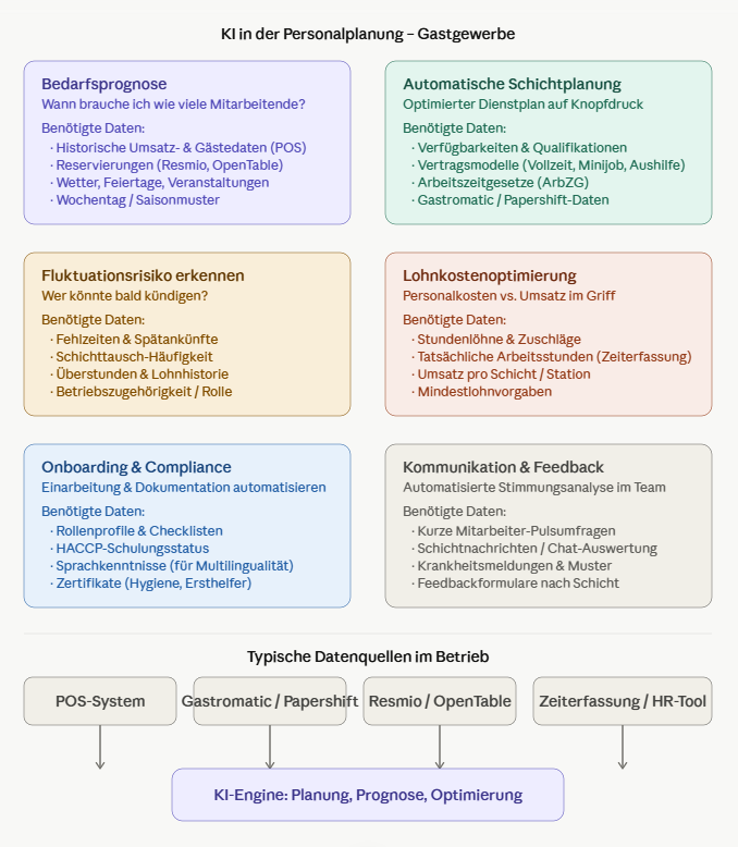 personalplanung-concept