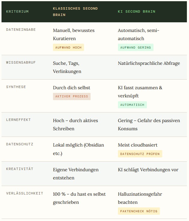 second-brain-vergleich-tab